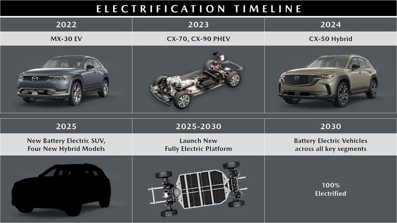 Mazda_Canada_Inc__Mazda_Updates_Electrification_Plans_for_Canada.jpg